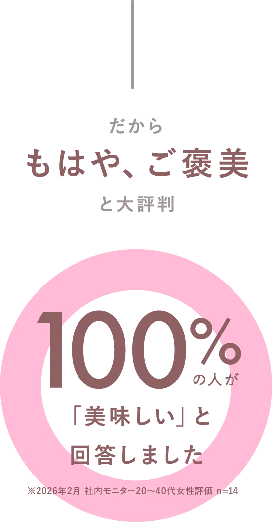 だからもはや、ご褒美と大評判 100%の人が「美味しい」と回答しました ※2026年2月 社内モニター20~40代女性評価 n=14