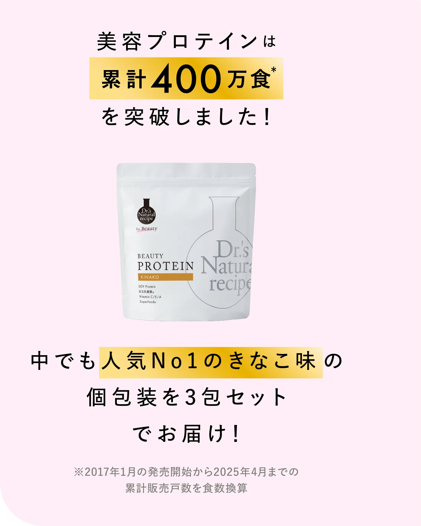 美容プロテインは累計400万食を突破しました！中でも人気No1のきなこ味の個包装を3包セットでお届け！ ※2017年1月の発売開始から2025年4月までの累計販売戸数を食数換算