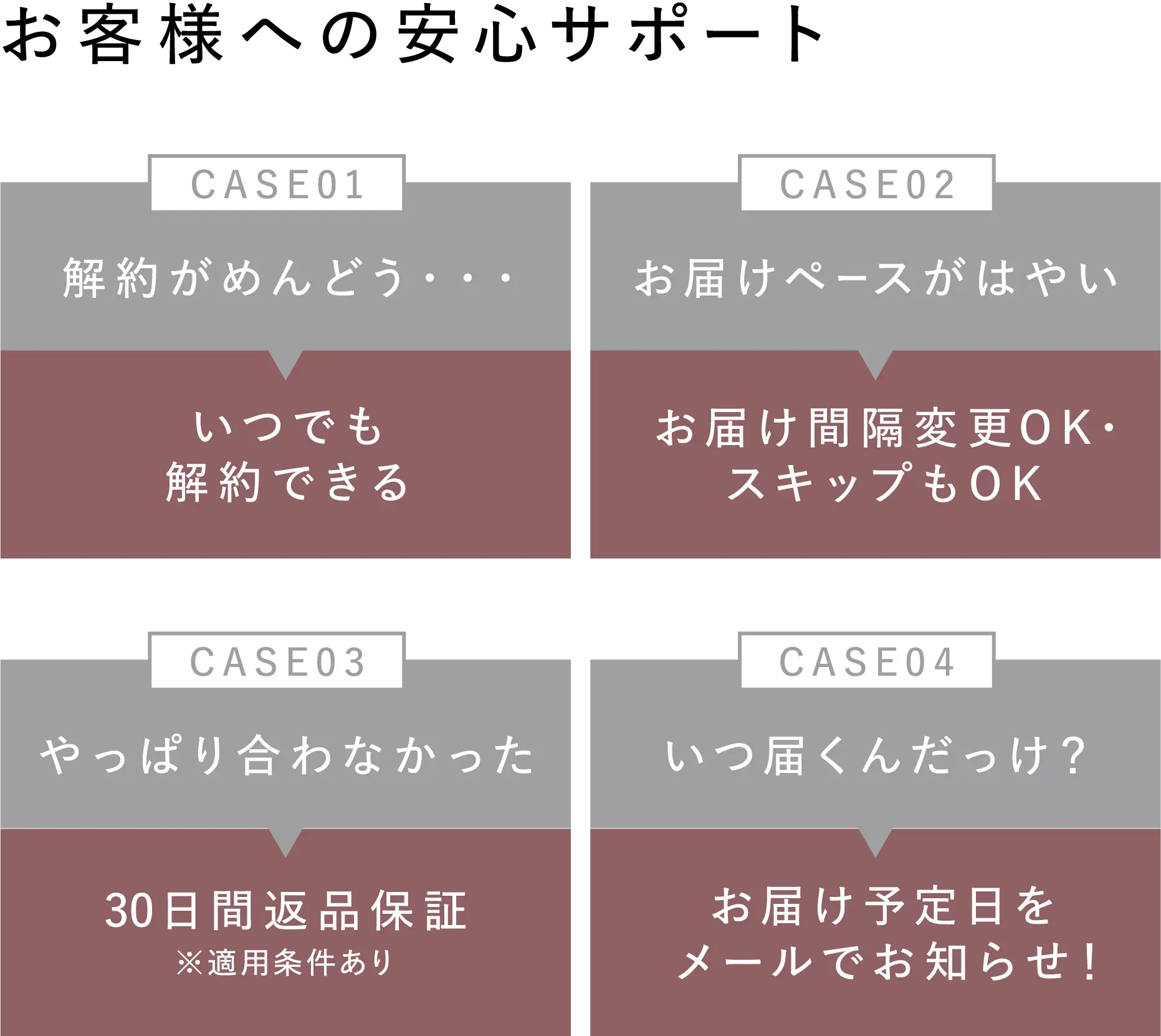 お客様への安心サポート CASE01：解約がめんどう…▶いつでも解約できる CASE02：お届けペースがはやい▶お届け間隔変更OK・スキップもOK CASE03：やっぱり合わなかった▶30日間返品保証※適用条件あり CASE04：いつ届くんだっけ？▶お届け予定日をメールでお知らせ！