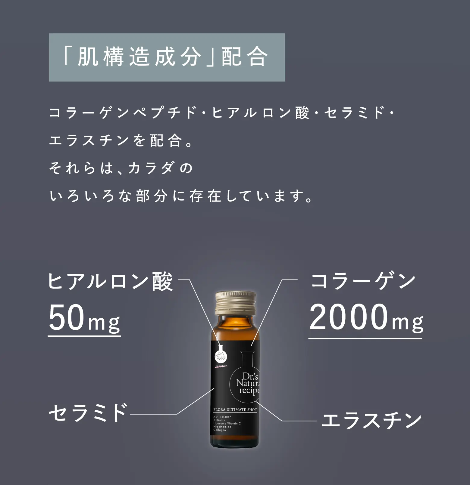 「肌構造成分」配合 コラーゲンペプチド・ヒアルロン酸・セラミド・エラスチンを配合。それらは、カラダのいろいろな部分に存在しています。 コラーゲン2000mg,エラスチン,セラミド,ヒアルロン酸50mg配合