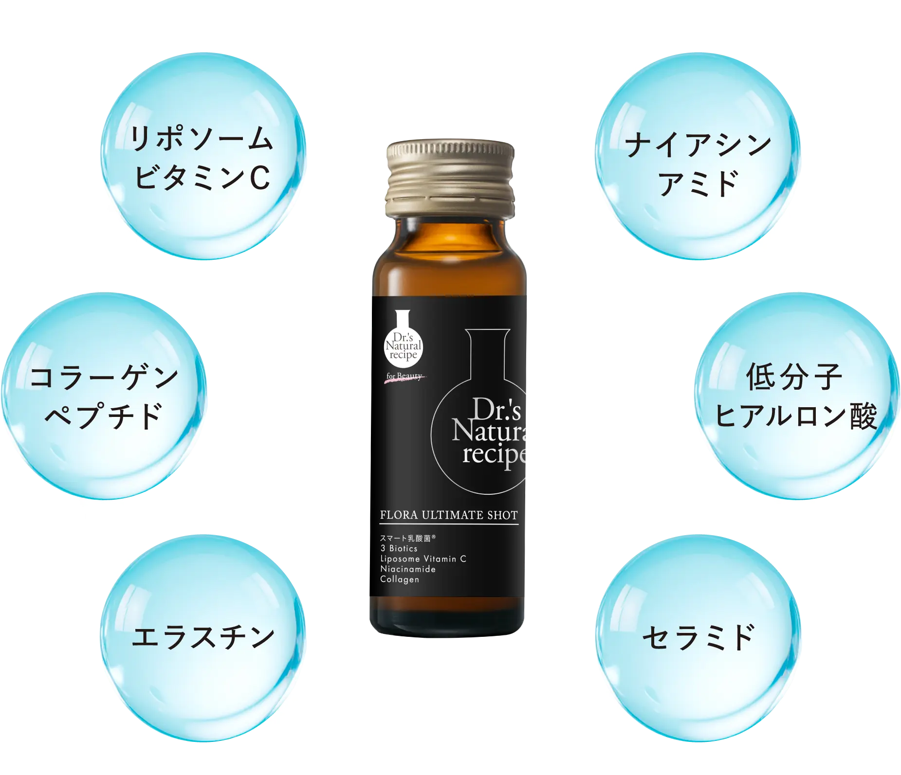 ナイアシンアミド,低分子ヒアルロン酸,セラミド,エラスチン,コラーゲンペプチド,リポソームビタミンC