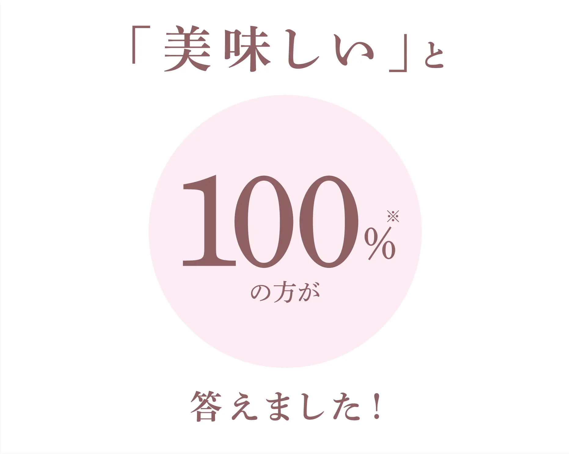 100%※の方が「美味しい」と答えました!
