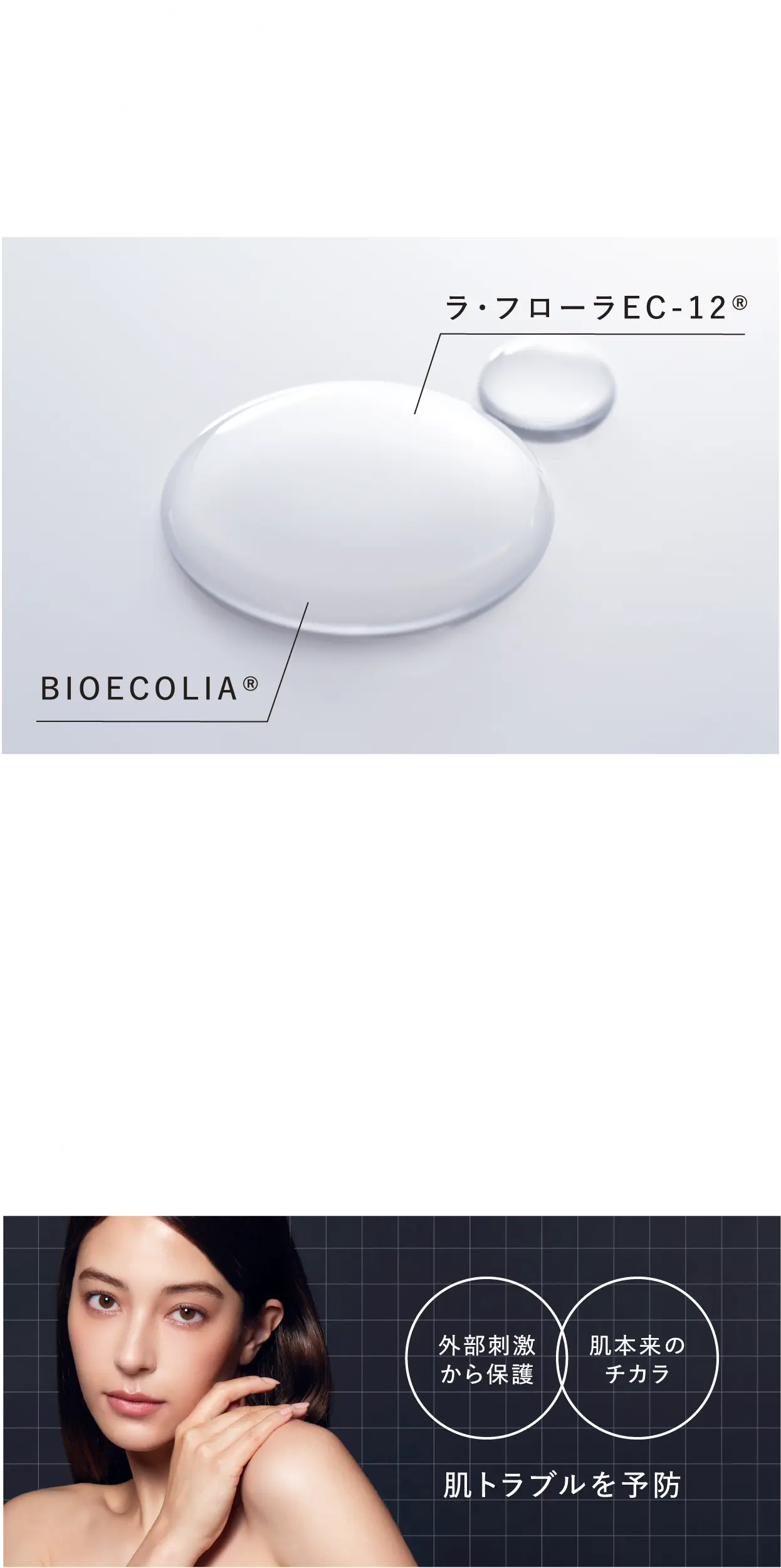 【肌の善玉菌・悪玉菌に着目】肌の善玉菌、常在菌の栄養源となり、肌のバリア機能にアプローチする。ラ・フローラEC-12®、BIOECOLIA®配合 【バリア機能が整うと・・】外部刺激から保護＋肌本来のチカラ＝肌トラブルを予防
