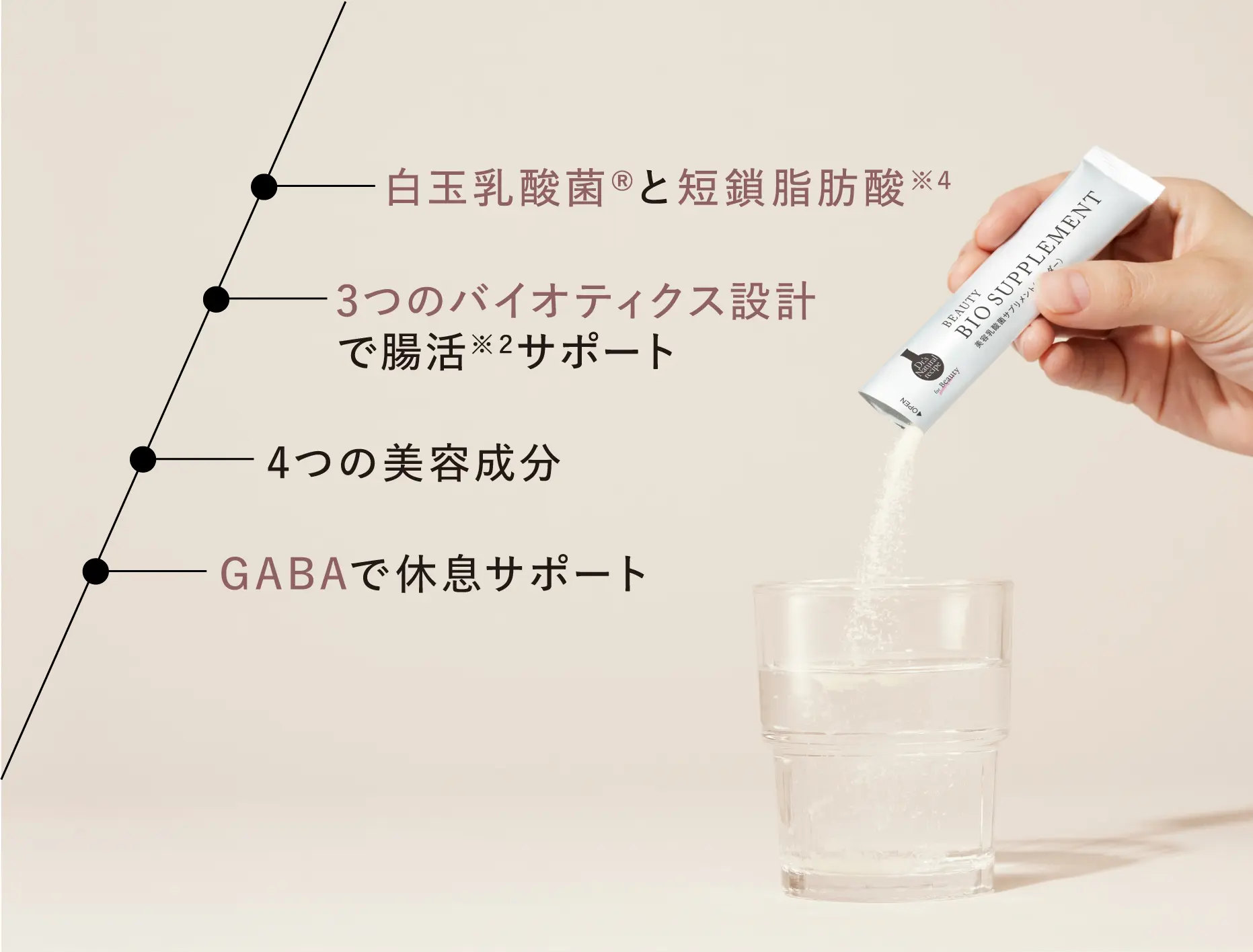 ・白玉乳酸菌®と短鎖脂肪酸※4 ・3つのバイオティクス設計で腸活※2サポート ・4つの美容成分 ・GABAで休息サポート