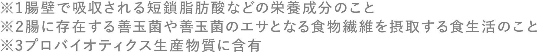 ※1腸壁で吸収される短鎖脂肪酸などの栄養成分のこと ※2腸に存在する善玉菌や善玉菌のエサとなる食物繊維を摂取する食生活のこと ※3プロバイオティクス生産物質に含有