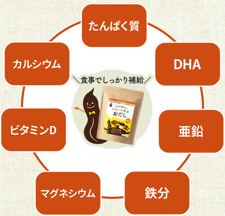 たんぱく質　DHA　亜鉛　鉄分　マグネシウム　ビタミンD　カルシウム