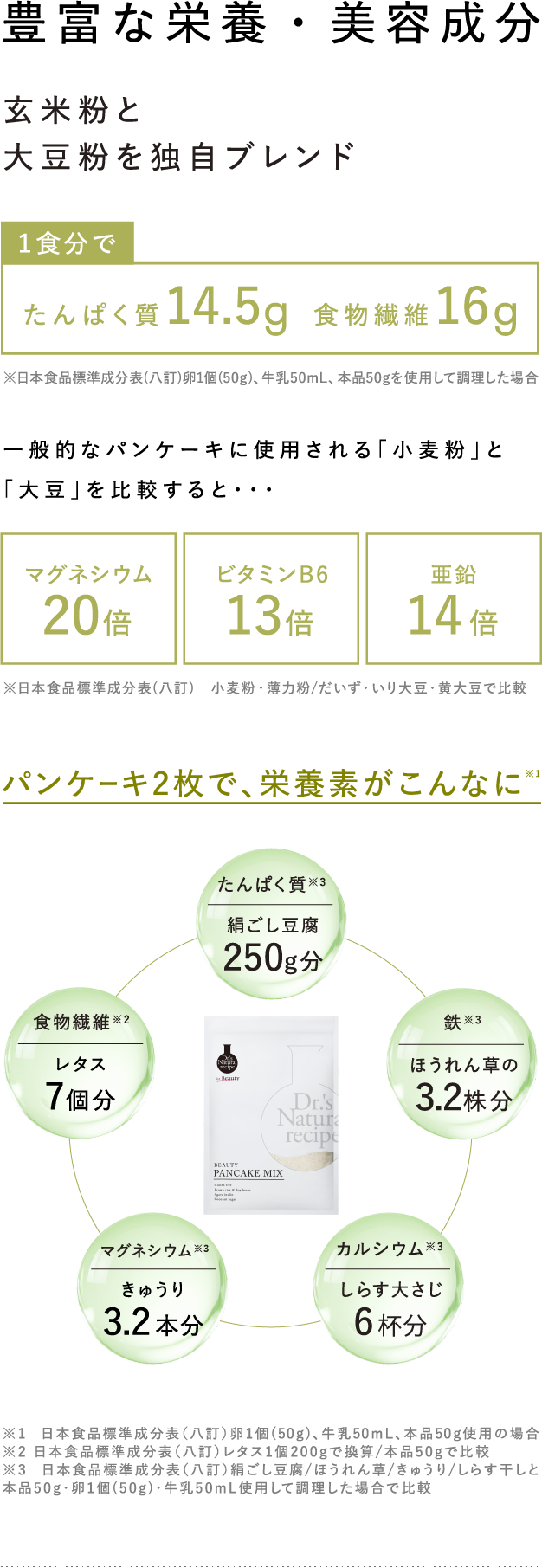 豊富な栄養美容成分