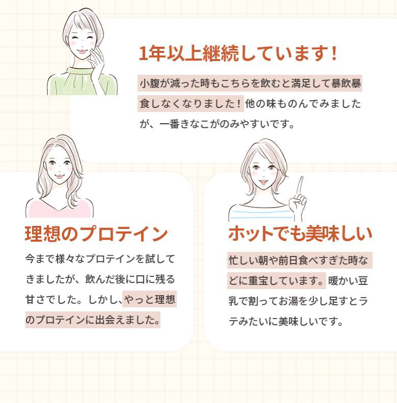 【1年以上継続しています！】小腹が減った時もこちらを飲むと満足して暴飲暴食しなくなりました！他の味ものんでみましたが、一番きなこがのみやすいです。 【理想のプロテイン】今まで様々なプロテインを試してきましたが、飲んだ後に口に残る甘さでした。しかし、やっと理想のプロテインに出会えました。 【ホットでも美味しい】忙しい朝や前日の食べすぎた時などに重宝しています。暖かい豆乳で割ってお湯を少し足すとラテみたいに美味しいです。