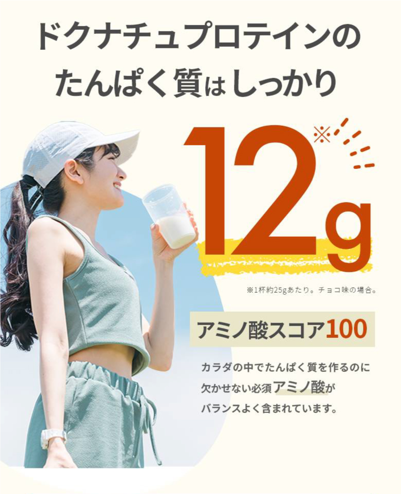 ドクナチュプロテインのたんぱく質はしっかり12g※1杯役25gあたり。チョコ味の場合。 アミノ酸スコア100 カラダの中でたんぱく質を作るのに欠かせない必須アミノ酸がバランスよく含まれています。