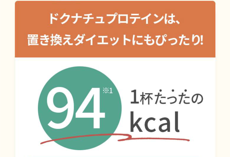 ドクナチュプロテインは、置き換えダイエットにもぴったり！ 1杯たったの94kcal※チョコ味の場合
