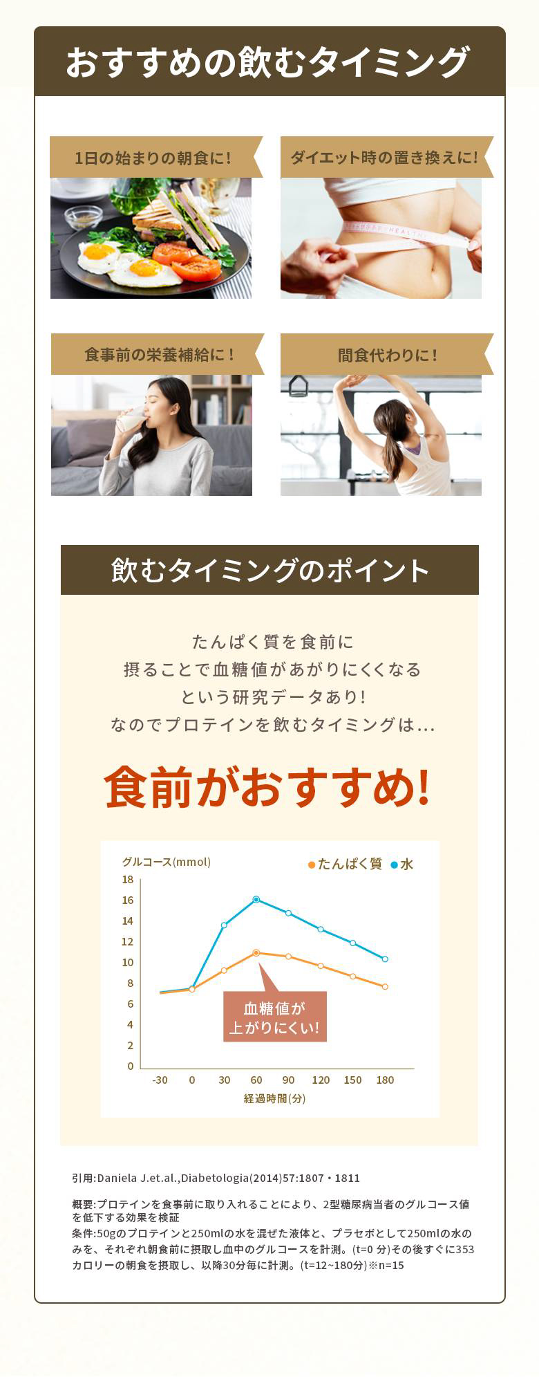 【おすすめの飲むタイミング】1日の始まりの朝食に！ ダイエット時の置き換えに！ 食事前の栄養補給に！ 間食代わりに！ 【飲むタイミングのポイント】たんぱく質を食前に摂ることで血糖値があがりにくくなるという研究データあり！なのでプロテインを飲むタイミングは…食前がおすすめ！