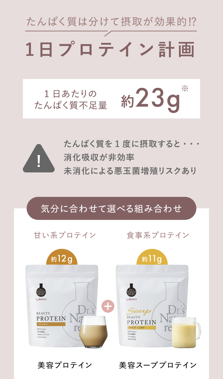 タンパク質は分けて摂取が効果的!?1日プロテイン計画