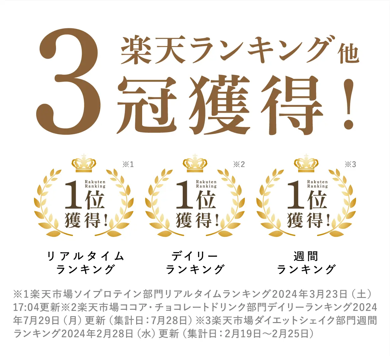 楽天ランキング他3冠獲得!リアルタイムランキング1位獲得!デイリーランキング1位獲得!週間ランキング1位獲得! ※1楽天市場ソイプロテイン部門リアルタイムランキング2024年3月23日(土)17:04更新 ※2楽天市場ココア・チョコレートドリンク部門デイリーランキング2024年7月29日(月)更新(集計日:7月28日) ※3楽天市場ダイエットシェイク部門週間ランキング2024年2月28日(水)更新(集計日:2月19日~2月25日)