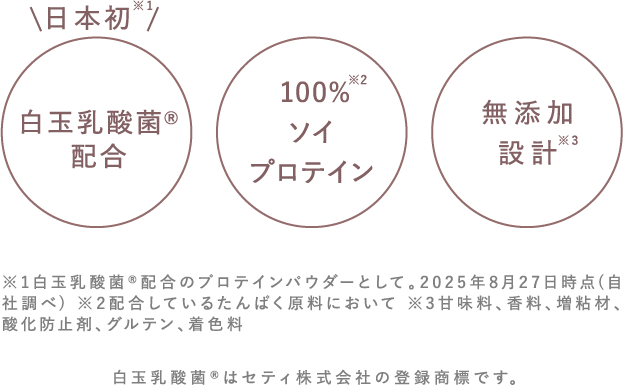 白玉乳酸菌配合 100パーセントソイプロテイン 無添加設計