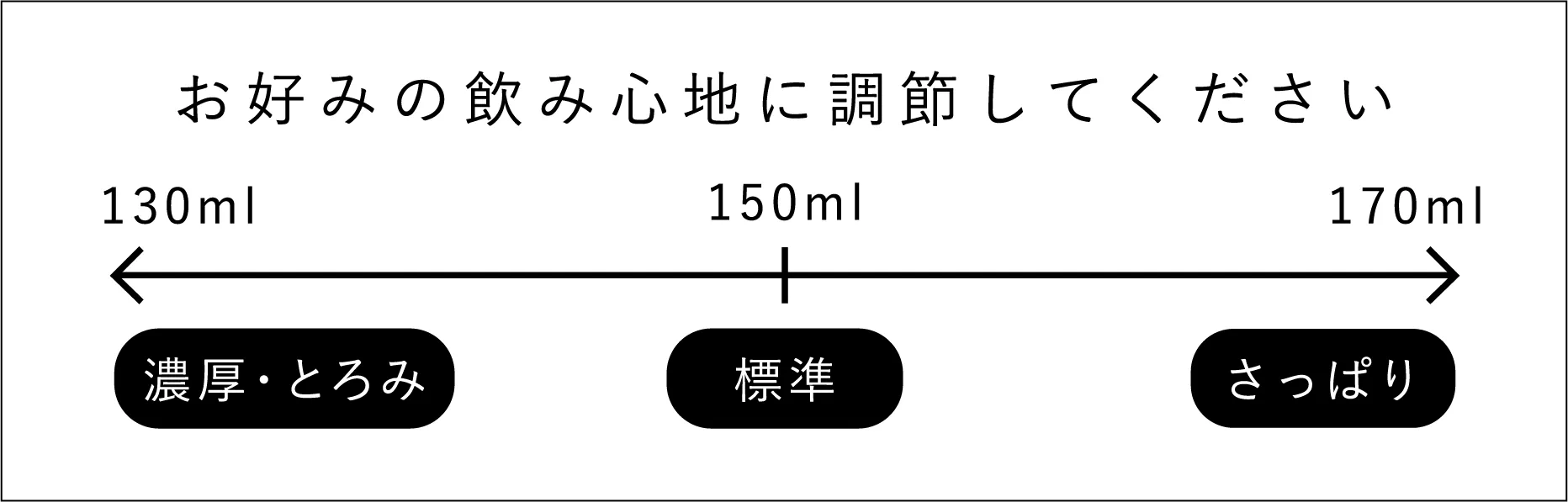 お好みの飲み心地に調節してください