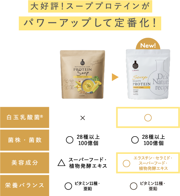 スーププロテインがパワーアップして定番化