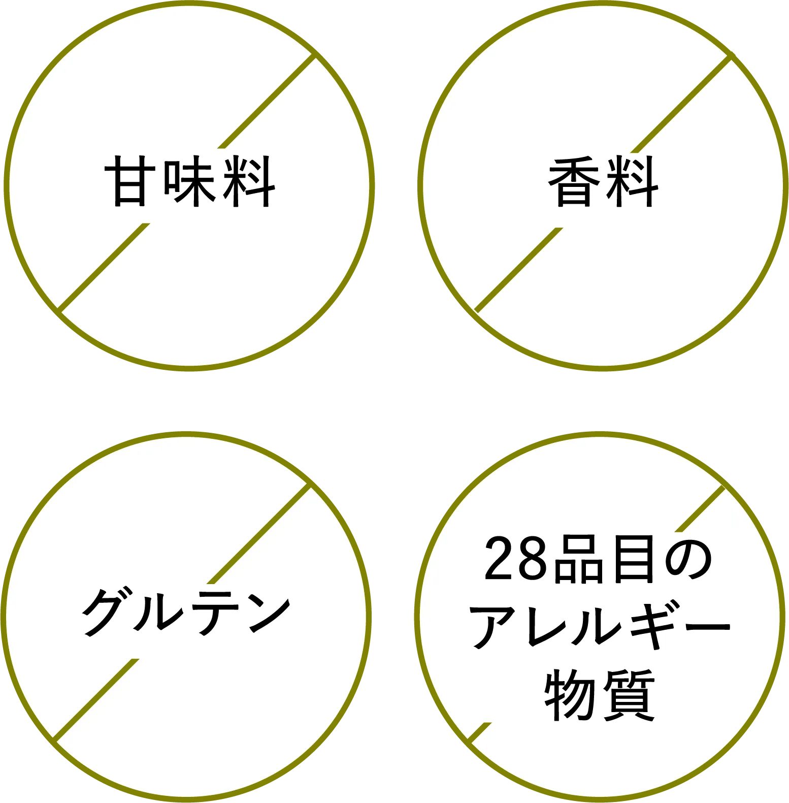 甘味料不使用、香料不使用、グルテン不使用、28品目のアレルギー物質不使用