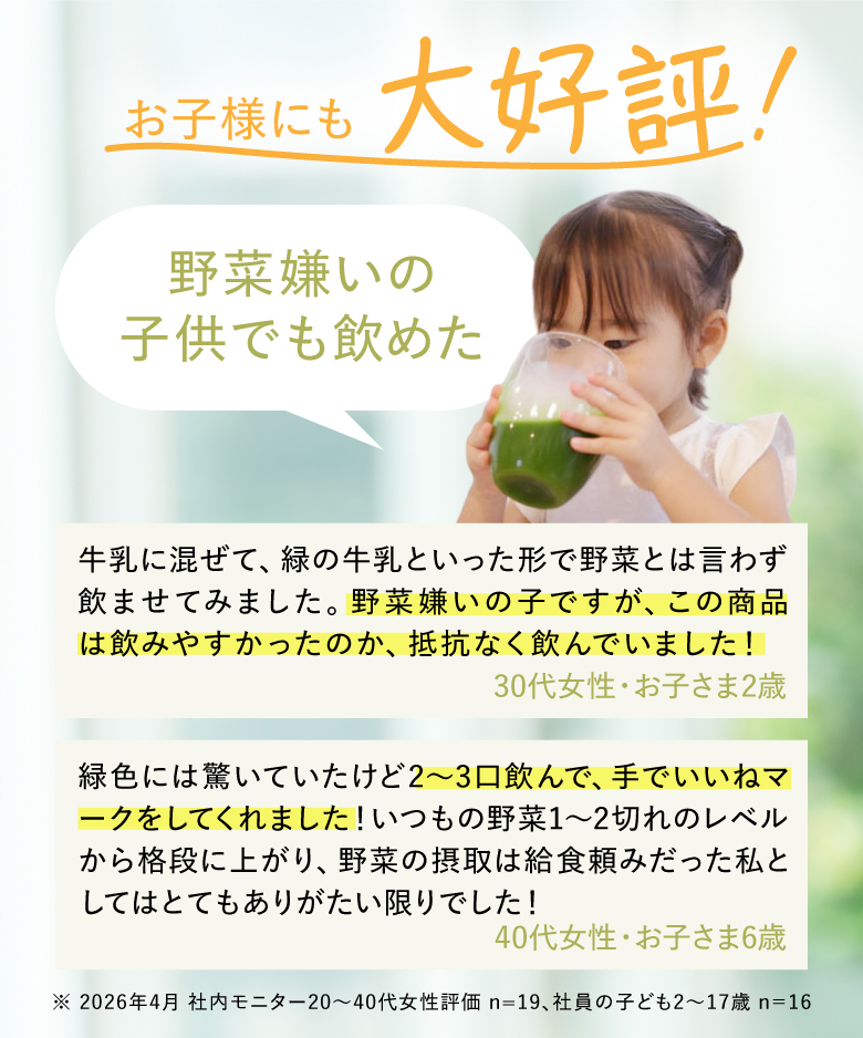 お子様にも大好評！ 野菜嫌いの子供でも飲めた 牛乳に混ぜて、緑の牛乳といった形で野菜とは言わず飲ませてみました。野菜嫌いの子ですが、この商品は飲みやすかったのか、抵抗なく飲んでいました！ 30代女性・お子さま2歳 緑色には驚いていたけど2〜3口飲んで、手でいいねマークをしてくれました！いつもの野菜1〜2切れのレベルから格段に上がり、野菜の摂取は給食頼みだった私としてはとてもありがたい限りでした！ 40代女性・お子さま6歳 ※ 2026年4月 社内モニター20～40代女性評価 n=19、社員の子ども2～17歳 n=16