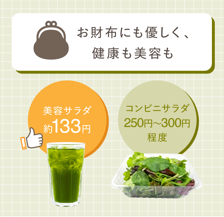 お財布にも優しく、健康も美容も 美容サラダ約133円 コンビニサラダ250円～300円程度