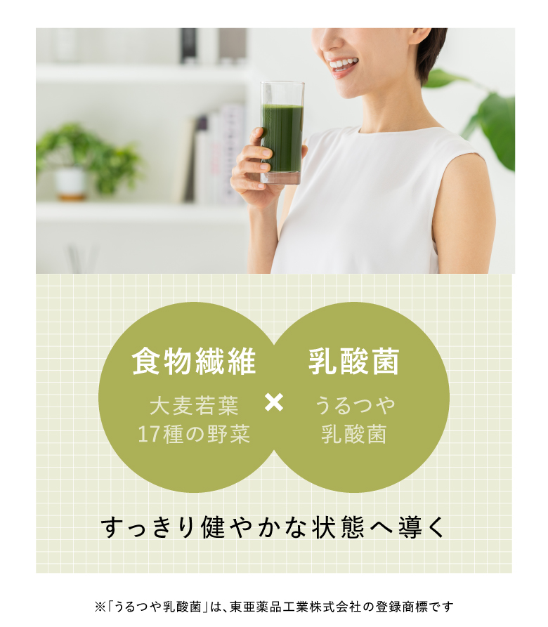食牣繊維 大麦若葉 17種の野菜×乳酸菌 うるつや乳酸菌 すっきり健やかな状態へ導く ※「うるつや乳酸菌」は、東亜薬品工業株式会社の登録商標です