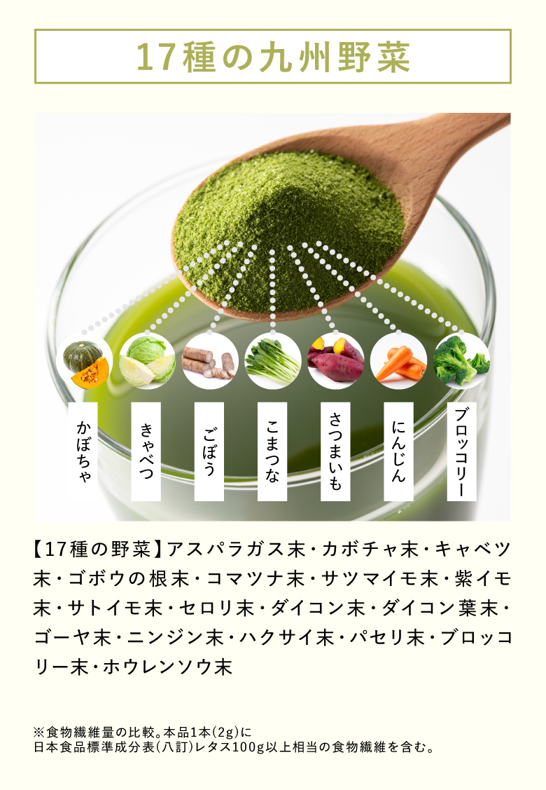 17種の九州野菜 【17種の野菜】アスパラガス末・カボチャ末・キャベツ末・ゴボウの根末・コマツナ末・サツマイモ末・紫イモ末・サトイモ末・セロリ末・ダイコン末・ダイコン葉末・ゴーヤ末・ニンジン・ハクサイ末・パセリ・ブロッコリー末・ホウレンソウ末 ※食物繊維量の比較。本品1本（2g）に日本食品標準成分表（八訂）レタス100g以上相当の食物繊維を含む。