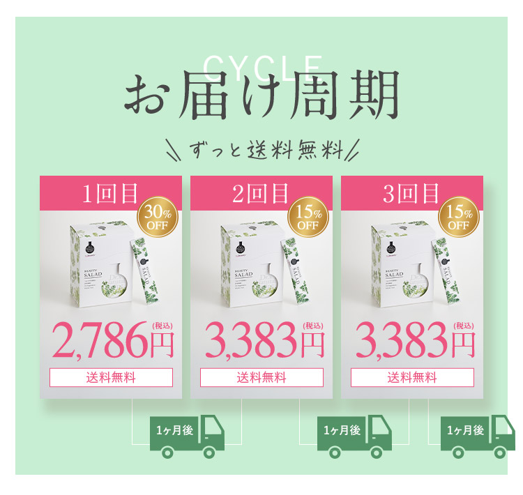 CYCLE お届け周期 ずっと送料無料 1回目 30％OFF 2,786円（税込） 送料無料 1ヶ月後 2回目 15％OFF 3,383円（税込） 送料無料 1ヶ月後 3回目 15％OFF 3,383円（税込） 送料無料 1ヶ月後