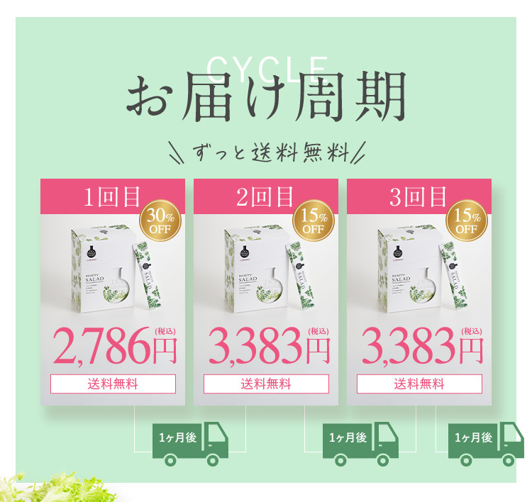 CYCLE お届け周期 ずっと送料無料 1回目 30％OFF 2,786円（税込） 送料無料 1ヶ月後 2回目 15％OFF 3,383円（税込） 送料無料 1ヶ月後 3回目 15％OFF 3,383円（税込） 送料無料 1ヶ月後