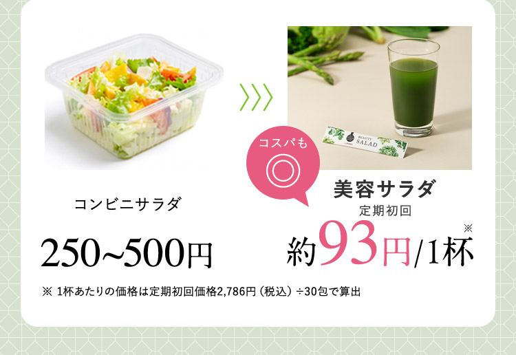 コンビニサラダ 250から500円 コスパも◎ 美容サラダ 定期初回 約93円／1杯※ ※ 1杯あたりの価格は定期初回価格2,786円（税込）÷30包で算出