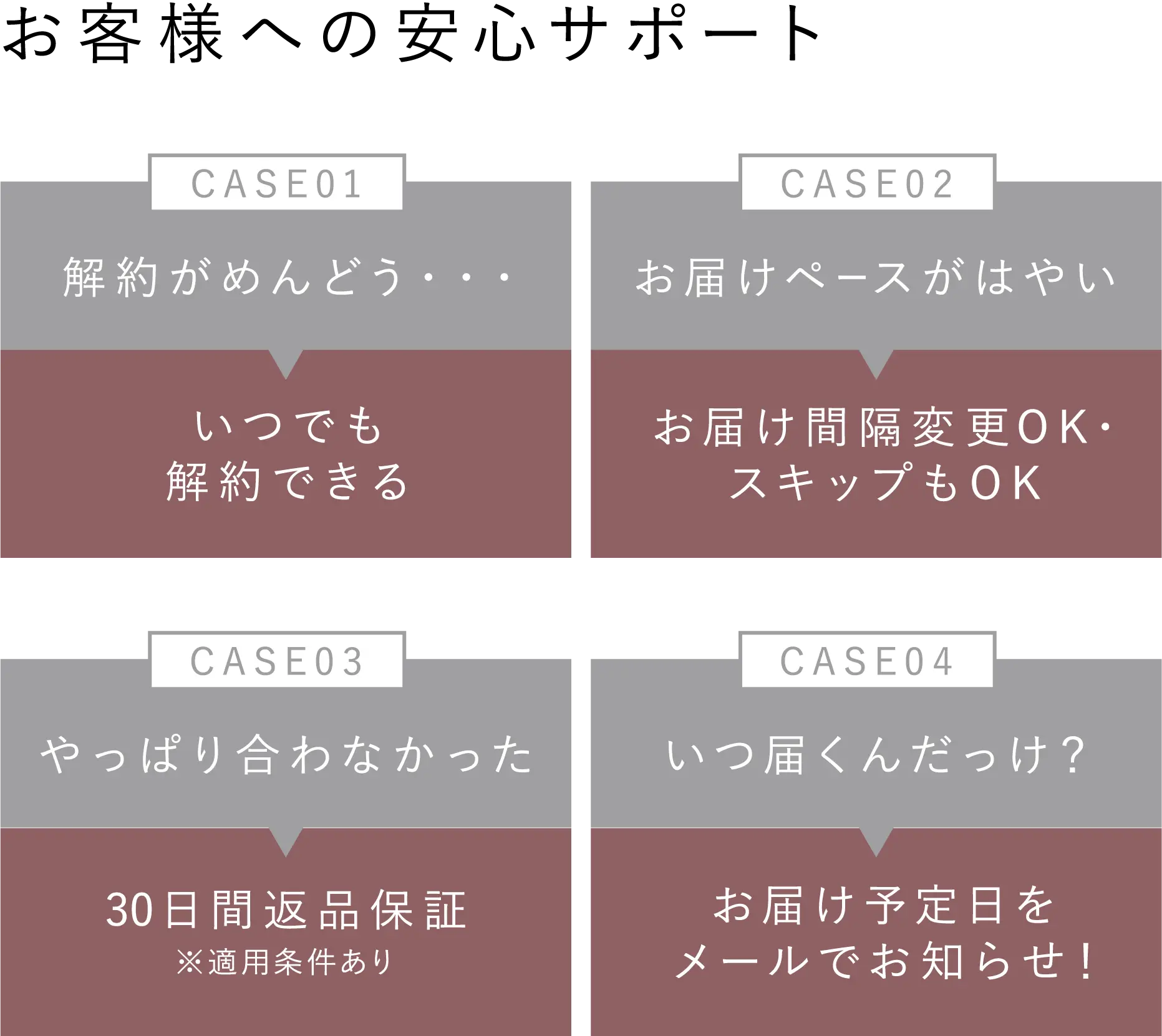 お客様への安心サポート CASE01：解約がめんどう…▶いつでも解約できる CASE02：お届けペースがはやい▶お届け間隔変更OK・スキップもOK CASE03：やっぱり合わなかった▶30日間返品保証※適用条件あり CASE04：いつ届くんだっけ？▶お届け予定日をメールでお知らせ！