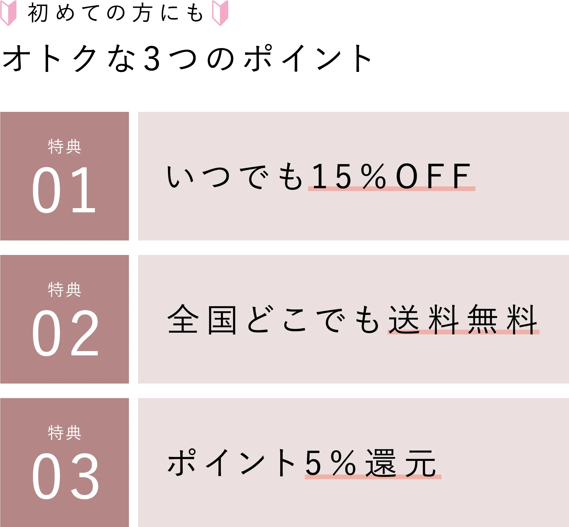  初めての方にもオトクな3つのポイント 特典01：いつでも15％OFF 特典02：全国どこでも送料無料 特典03：ポイント5％還元