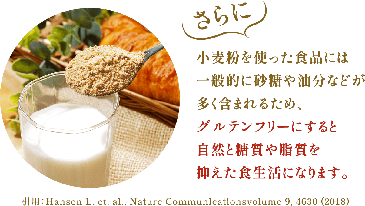 さらに小麦粉を使った食品には一般的に砂糖や油分などが多く含まれるため、グルテンフリーにすると自然と糖質や脂質を抑えた食生活になります。